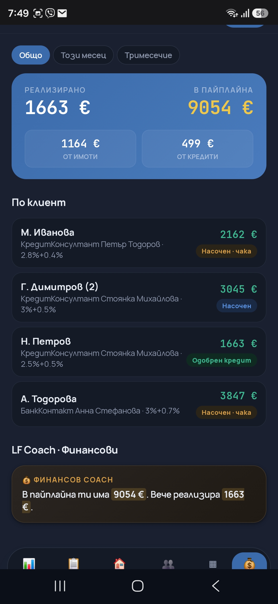 Доход: реализирано и пайплайн